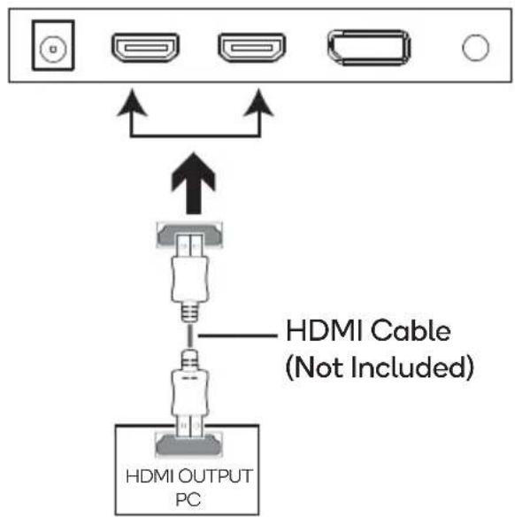 HDMI Cable (Not Included) HDMI OUTPUT PC