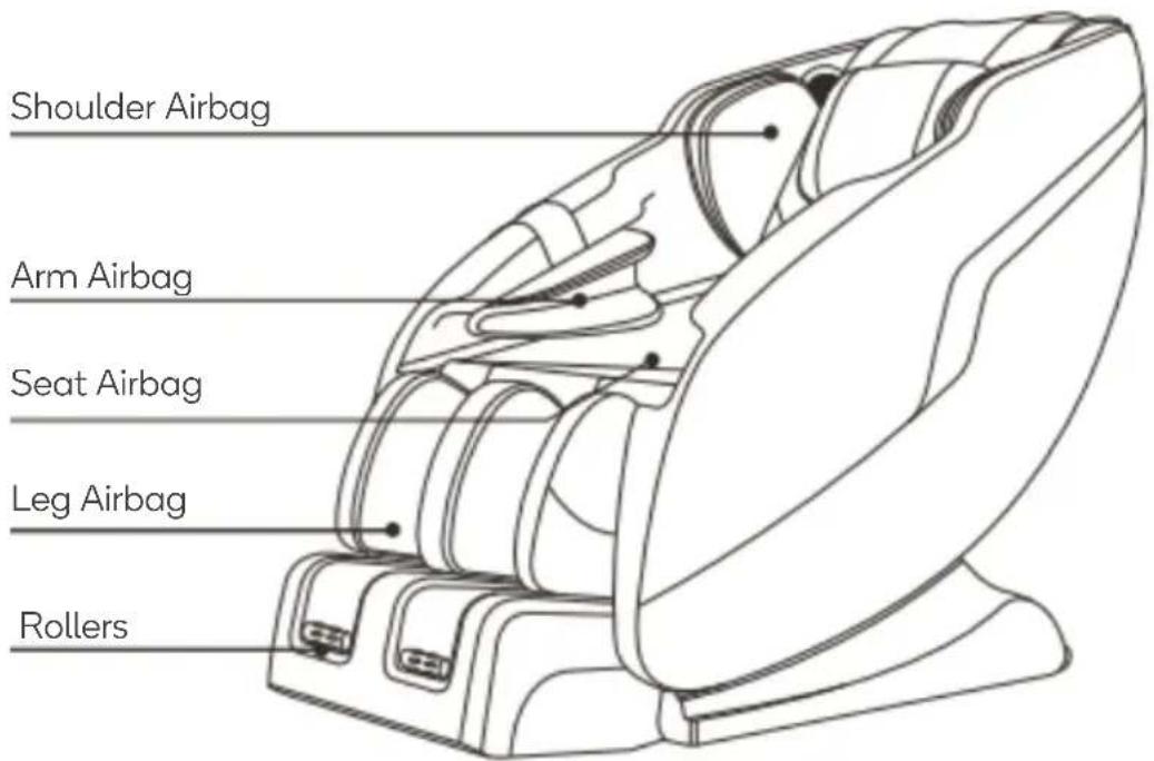 Shoulder Airbag Arm Airbag Seat Airbag Leg Airbag Rollers