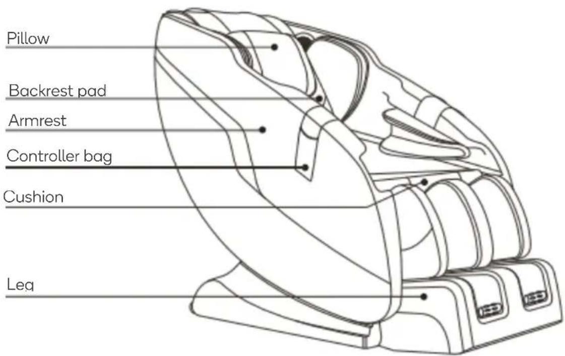 Pillow Backrest pad Armrest Controller bag Cushion Leg