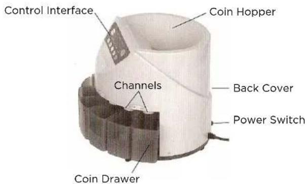 Control Interface Coin Hopper Channels Back Cover Power Switch Coin Drawer