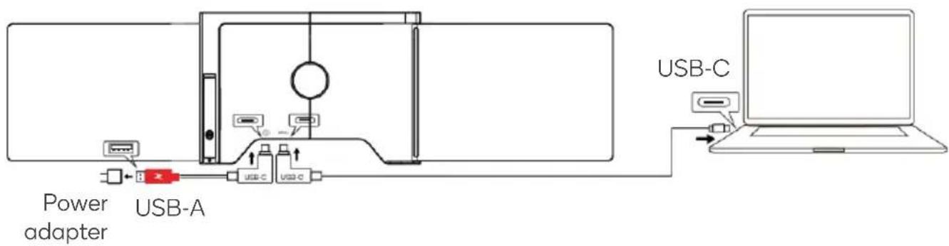 Power adapter USB-A USB-C USB-C USB-C
