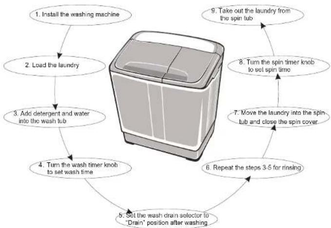 Tisira MTM65-P701PQ - Quick Start - 1