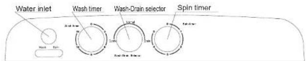Water inlet Wash timer Wash-Drain selector Spin timer Air filter Air filter Air filter Air filter