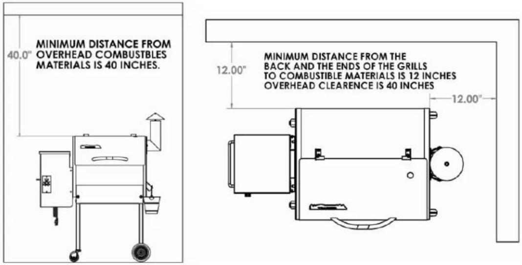 MINIMUM DISTANCE FROM OVERHEAD COMBUSTIBLES MATERIALS IS 40 INCHES. MINIMUM DISTANCE FROM THE BACK AND THE ENDS OF THE GRILLS TO COMBUSTIBLE MATERIALS IS 12 INCHES OVERHEAD CLEARENCE IS 40 INCHES 40.0" 12.00" 12.00"