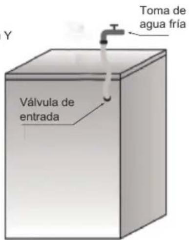 Y Toma de agua fría Válvula de entrada