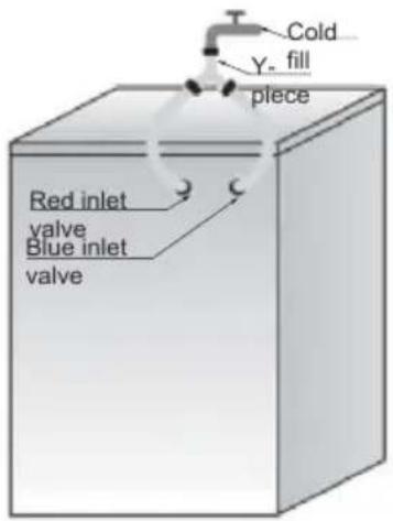 Cold Y. fill piece Red inlet valve Blue inlet valve