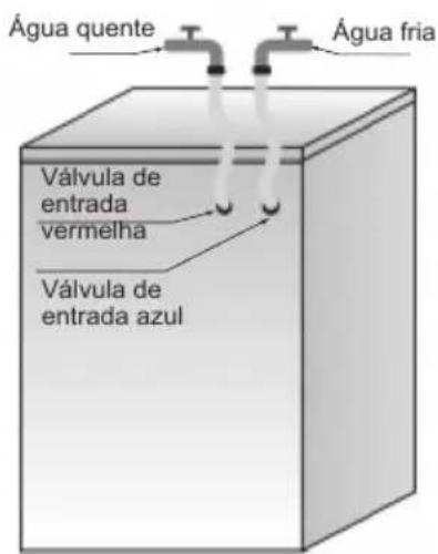 Água quente Água fria Válvula de entrada vermelha Válvula de entrada azul