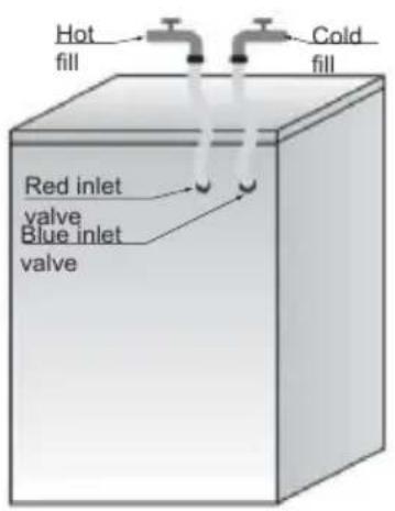 Hot fill Cold fill Red inlet valve Blue inlet valve