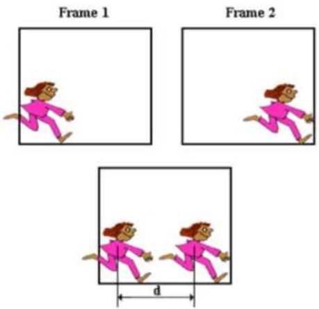 Frame 1 Frame 2 d
