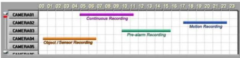 Elmo DVR - Video Recording Bars and Types of Recording - 1