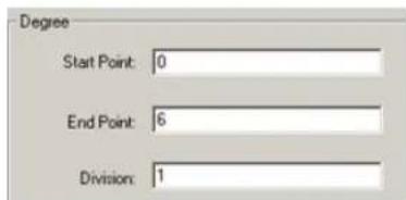 Degree Start Point: 0 End Point: 6 Division: 1