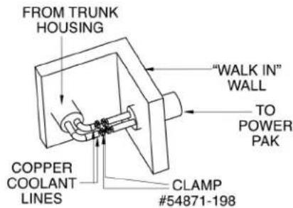 FROM TRUNK HOUSING "COPPER COOLANT LINES" "WALK IN" WALL TO POWER PAK CLAMP #54871-198