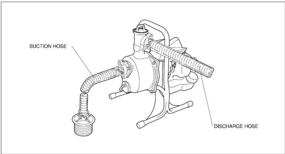 SUCTION HOSE DISCHARGE HOSE