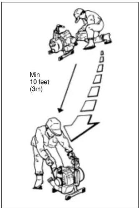 Min 10 feet (3m)