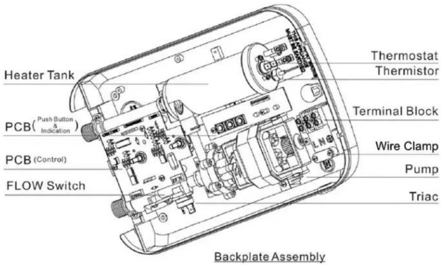 Heater Tank PCB( Push Button & Indication ) PCB (Control) FLOW Switch Thermostat Thermistor Terminal Block Wire Clamp Pump Triac Backplate Assembly