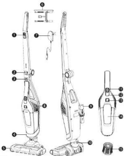 Technical diagram of a vacuum cleaner with numbered parts for identification and assembly reference.