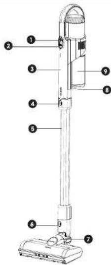 Labeled diagram of a vacuum cleaner with numbered parts for identification