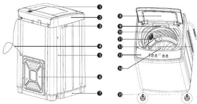 Technical diagram of a washing machine with numbered parts for identification and assembly reference.