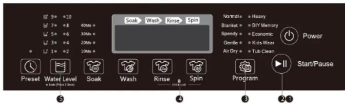 Soak Wash Rinse Spin Preset Water Level Soak Wash Rinse Spin Program Start/Pause 4 5 6 7 8 9 10 11 12 13 14 15 16 17 18 19 20 21 22 23 24 25 26 27 28 29 30 31 32 33 34 35 36 37 38 39 40 41 42 43 44 45 46 47 48 49 50 51 52 53 54 55 56 57 58 59 60 61 62 63 64 65 66 67 68 69 70 71 72 73 74 75 76 77 78 79 80 81 82 83 84 85 86 87 88 89 90 91 92 93 94 95 96 97 98 99 100