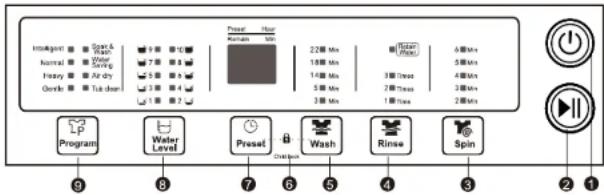 Intelligent Normal Heavy Goodie Program Water Level Preset Chips Wash Rinew Spin 22 Min 18 Min 14 Min 5 Min 3 Min 1 Min 5 Min 5 Min 4 Min 3 Min 2 Min 9 8 7 6 5 4 3 2 1