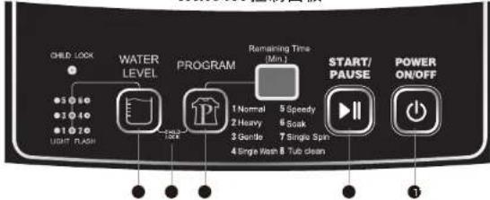 CHILD LOOK WATER LEVEL PROGRAM Remaining Time (Min.) 1 Normal 5 Speedy 2 Heavy 6 Soak 3 Gentle 7 Single Spin 4 Single Wash 8 Tub clean START/ PAUSE POWER ON/OFF 1