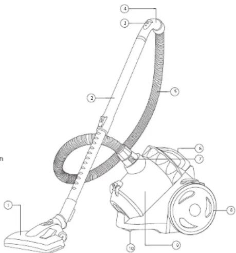 Labeled diagram of a vacuum cleaner with numbered parts for identification