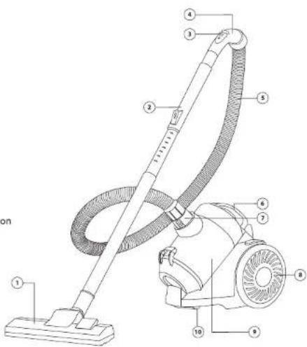 Labeled diagram of a vacuum cleaner with numbered parts for identification