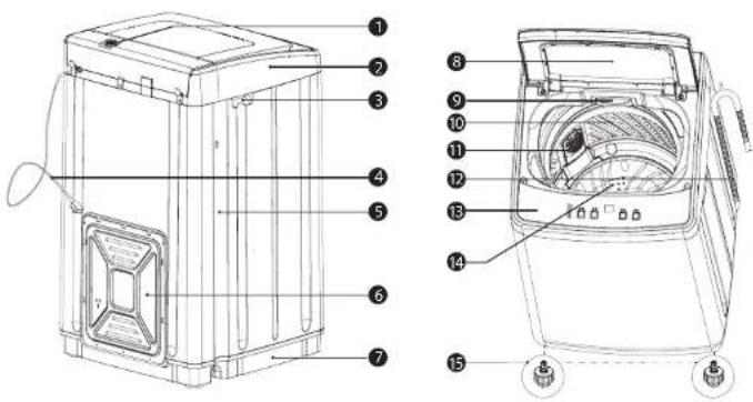Khind WM120A - Perhatian. - 1