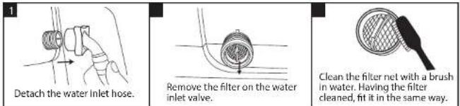 1 Detach the water inlet hose. Remove the filter on the water inlet valve. Clean the filter net with a brush in water. Having the filter cleaned, fit it in the same way.
