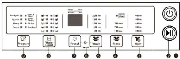 Intelligent Normal Heavy Oddsle Program Water Level Preset Wash Rinse Spin 22 min 18 min 14 min 5 min 3 min 1 min 6 min 4 min 3 min 2 min 9 8 7 6 5 4 3 2 1