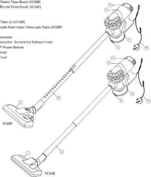 Plated Floor Brush (VC68B) Efficient Floor Brush (VC08P) Tube x2 (VC66B) able Aluminium Telescopic Tube (VC68P) container container Bottom Lid Release Lever F Power Button body Cord VC68P VC68B