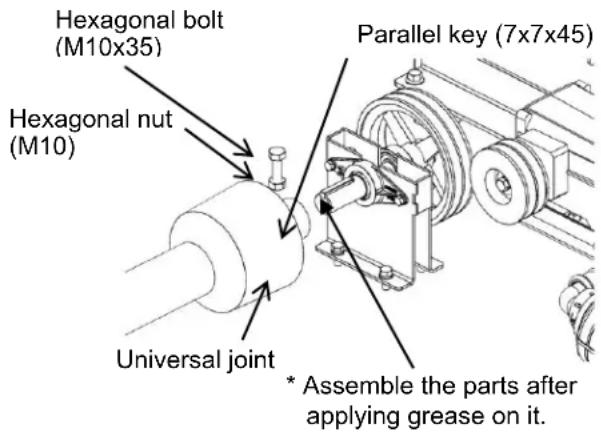 Hexagonal bolt (M10x35) Hexagonal nut (M10) Universal joint * Assemble the parts after applying grease on it. Parallel key (7x7x45)