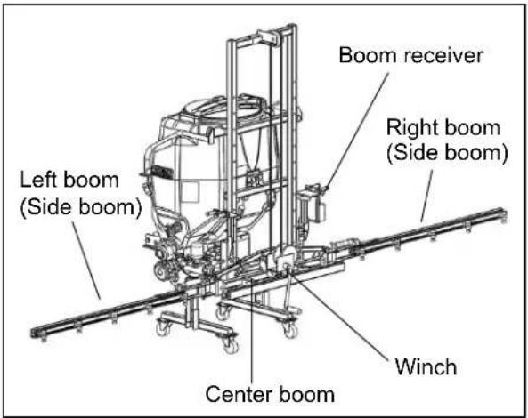 Left boom (Side boom) Boom receiver Right boom (Side boom) Winch Center boom