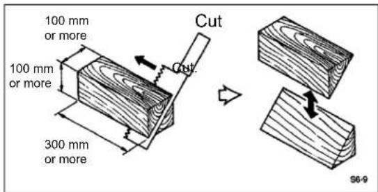 100 mm or more 100 mm or more 300 mm or more Cut Cut S6-9