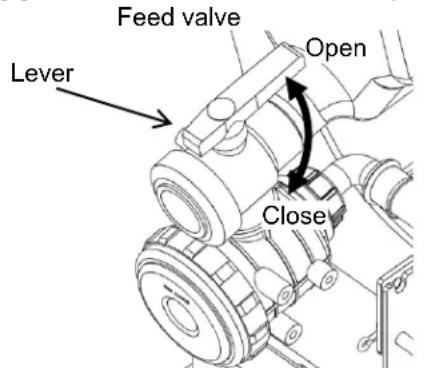 Feed valve Lever Open Close