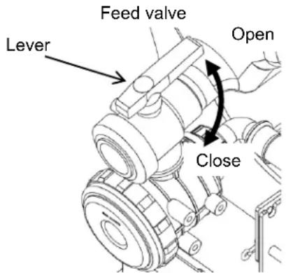 Feed valve Lever Open Close