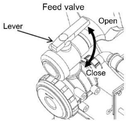Feed valve Lever Open Close