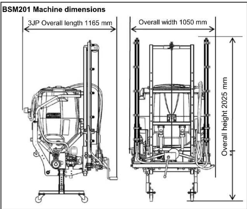 BSM201 Machine dimensions 3JP Overall length 1165 mm Overall width 1050 mm Overall height 2025 mm *1