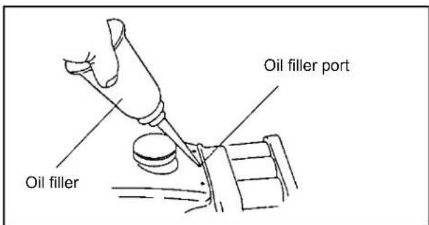 Oil filler port Oil filler