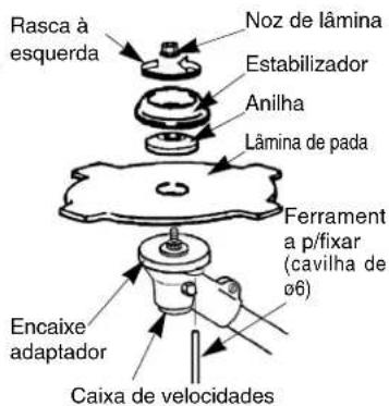 Rasca à esquerda Noz de lâmina Estabilizador Anilha Lâmina de pada Ferrament a p/fixar (cavilha de o6) Encaixe adaptador Caixa de velocidades