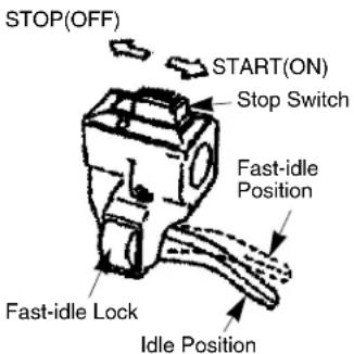 STOP(OFF) START(ON) Stop Switch Fast-idle Position Fast-idle Lock Idle Position
