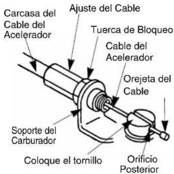Carcasa del Cable del Acelerador Soporte del Carburador Coloque el tornillo Ajuste del Cable Tuerca de Bloqueo Cable del Acelerador Orejeta del Cable Orificio Posterior