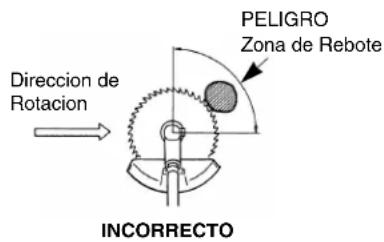 PELIGRO Zona de Rebote Dicho de Rotacion INCORRECTO