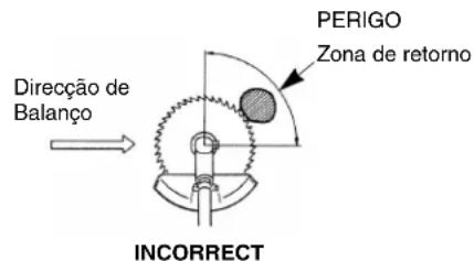 PERIGO Zona de retorno Direcção de Balanço INCORRECT