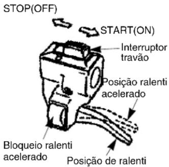STOP(OFF) START(ON) Interruptor travao Posicao ralenti acelerado Bloqueio ralenti acelerado Posicao de ralenti