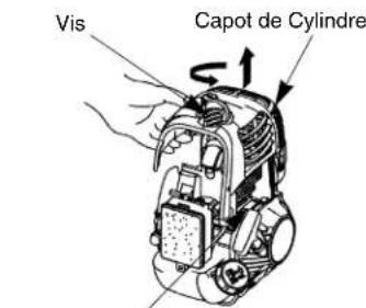 Vis Capot de Cylindre