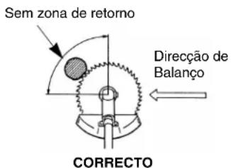 Sem zona de retorno Direcção de Balanço CORRECTO