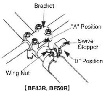 Bracket "A" Position Swivel Stopper "B" Position Wing Nut [BF43R, BF50R]