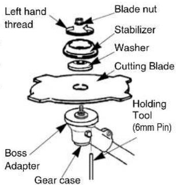 Left hand thread Blade nut Stabilizer Washer Cutting Blade Holding Tool (6mm Pin) Boss Adapter Gear case