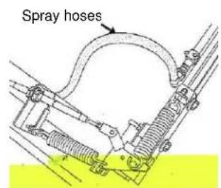 Spray hoses
